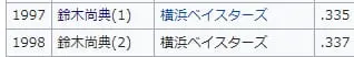 鈴木尚典 首位打者2回 炎の体育会TV