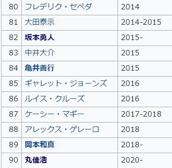 巨人軍歴代4番バッターその③
