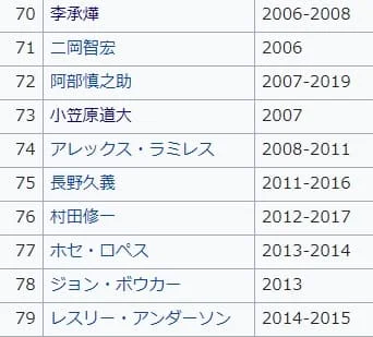 巨人の歴代4番バッターその②